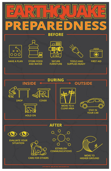Infographic of what to do before, during, and after an earthquake.